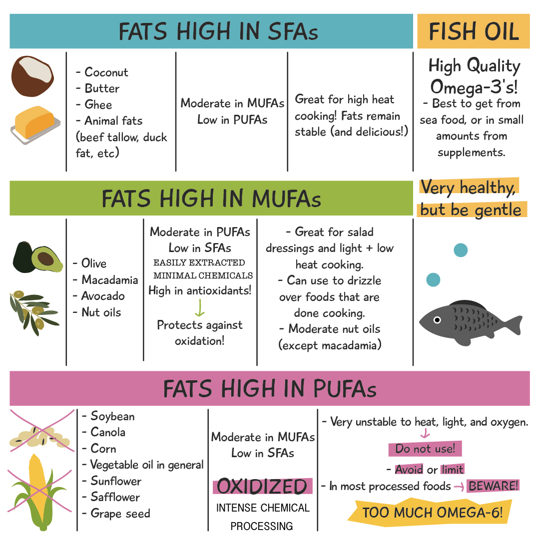 guide-to-edible-fats-edit